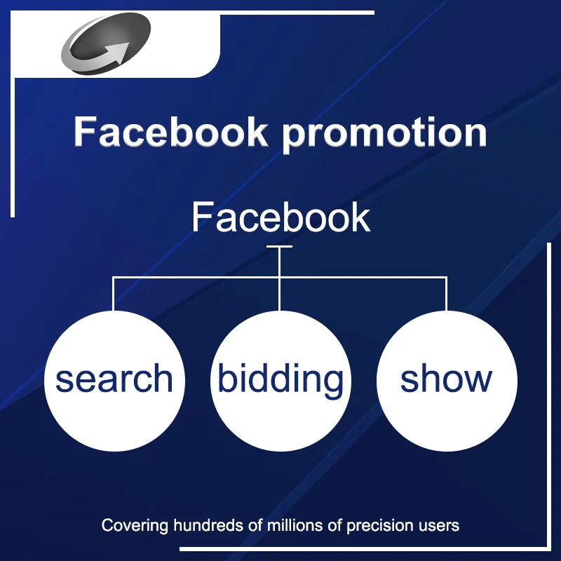 FACEBOOK ADVERTISING, SEARCH ENGINE OPTIMIZATION, SOCIAL MEDIA MARKETING AND ONLINE WEBSITE MARKETING