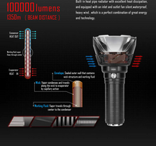 Load image into Gallery viewer, MusJig MS18 Brightest Flashlight 100,000 Lumens, LED Flashlight 18pcs Cree XHP70.2 LEDs, Rechargeable Powerful Torch Long Throw Up to 1350 Meters, with OLED Display and Built-in Cooling Tools
